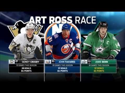 Video: NHL 2014-2015: Leiders In Statistiek