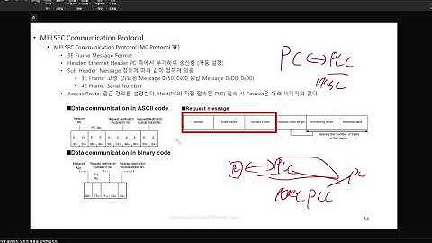 MC PROTOCOL 3E Frame 이해와 C# UDP Socket Program 연결 Test 1부
