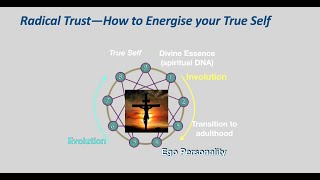 Radical Trust: How to Energise your True Self