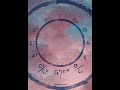 Circle of Fifths Backing Track (4 Bars/Chord)