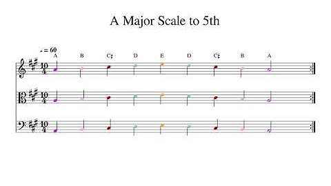 A Major Scale to 5th at 60bpm Backing Track Color