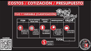 Como hacer los 'COSTOS / PRESUPUESTO / COTIZACIÓN' de un proyecto Temp 3 Ep 14