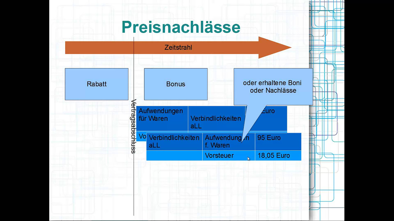 Update Preisnachlässe buchen: Rabatt, Bonus, Skonto, Rabatte, Boni, Skonti
