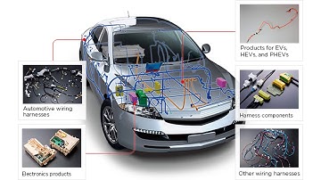 Electromagnetic interference from automotive cables