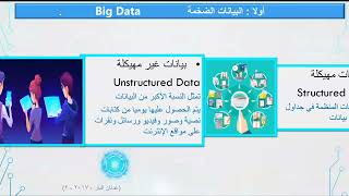 البيانات الضخمة Big Data