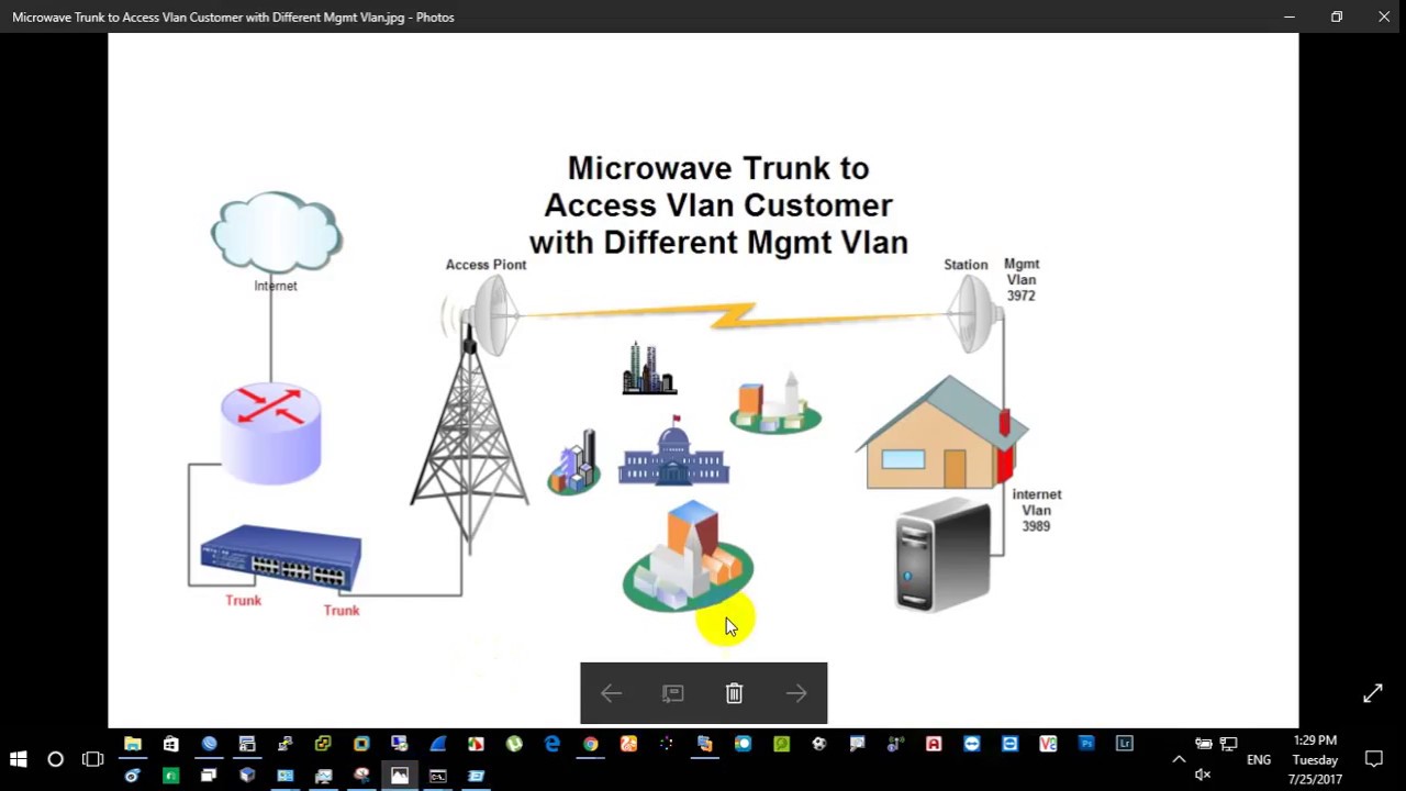 AP Trunk ST Trunk and Access VLAN to LAN(Bridge Mode)