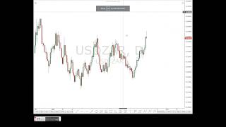 USDZAR - Shark Pattern Completion