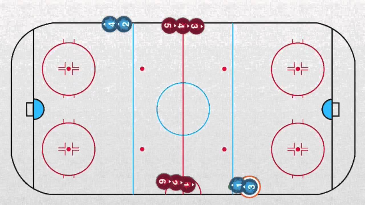 1 шайба в хоккее. Хоккей 1 3 1 тактика. Упражнения в хоккее с шайбой. Хоккейные упражнения 1-0. Упражнения тактические хоккей с шайбой.