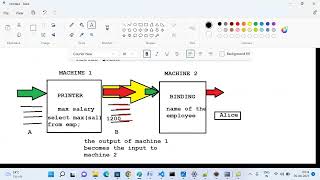 SCS JAVA Live Project Training   Day14 Recording 5th August 2023