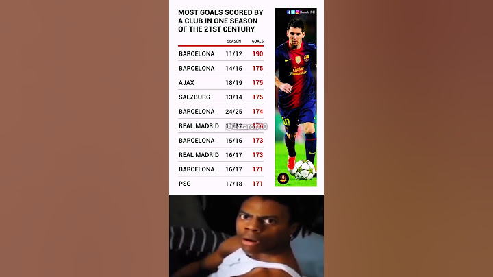 Most Goals scored by club in one season of the 21st century #barcelona #realmadrid #ajax #psg