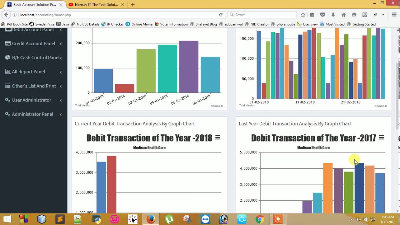 Data Analysis By Graph Chart In Basic Account Solution