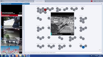 Avigilon Video live monitoring 2019