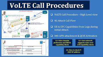 VoLTE Call Procedures: Attach, IMS, and Capability Checks