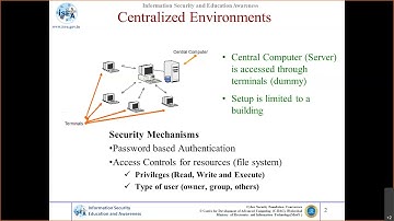 Cryptography and Network Security Protocols - Part 1