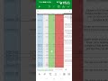 #trading Cierre de 4 semanas operando en demo.Salimos positivos gracias Dios. efectividad+53 al 67%