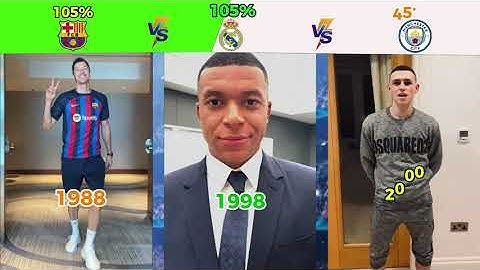 Real Madrid vs Barcelona vs Manchester City Players Birth Year Revealed 😱🤩⚽️