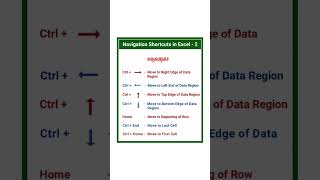 Navigation Shortcuts in Excel - 2 || #shorts #computer #digitallife