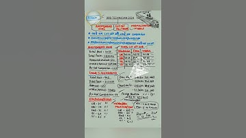 RRB TECHNICIAN GRADE 3 CUTOFF 2024 🔥||RRB TECHNICIAN GRADE 3 ANSWER KEY#shorts #rrb #short