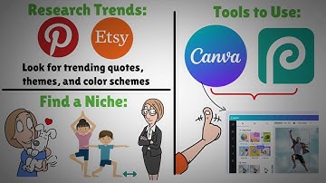 How to Start a Print on Demand Business in 2024 (Step-by-Step Guide for Beginners)