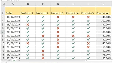 Formato condicional con listas desplegables Excel (Control de calidad)