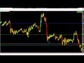 Forex Trading a Reversal on the 5-Minute Chart