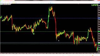 How to Trade 5 min & 15 min chart with Price Action