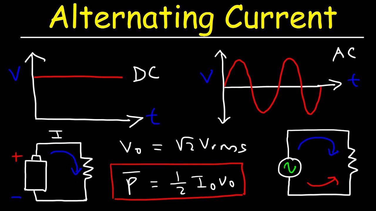 Alternating Current Vs Direct Current - Rms Voltage, Peak Current  Average Power Of Ac Circuits