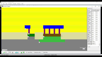 Symmetric Inverter Design | Microwind | VLSI Design