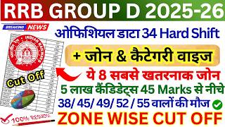 RRB GROUP D OFFICIAL HARD SHIFT 👉📄 RRB GROUP D CUT OFF ZONE WISE 🎯 RAILWAY GROUP D CUT OFF 2026 screenshot 5