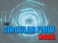 Topic 7 — The Circular Flow Model