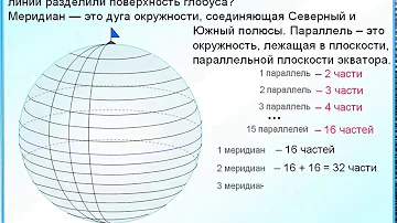 ЕГЭ БАЗА Параллели и меридианы делят глобус