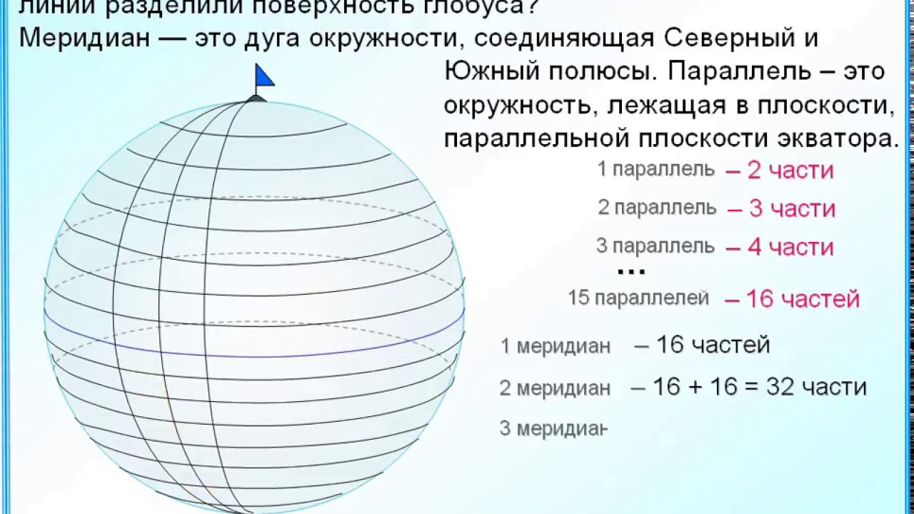 Параллель имеет форму окружности