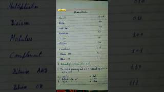 Upcode FOR software engineering 🀄🀄 BCA #bca #softwarebasics #assigment PLEASE SUBSCIRBE