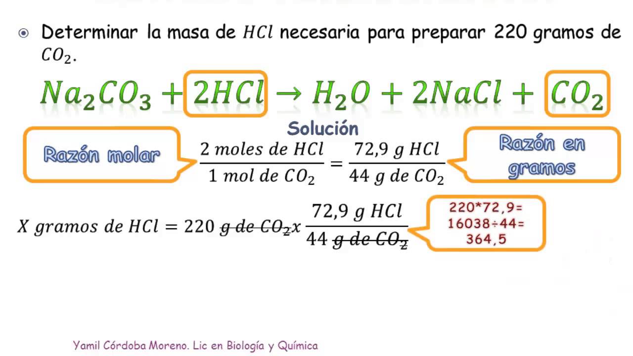 Masa molar del co2