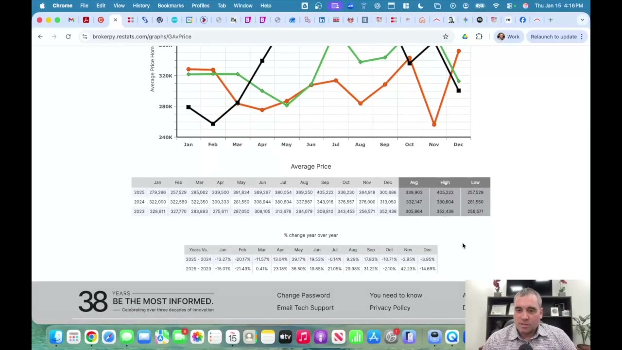 Gander Real Estate Market Update | 2025 Year-End Review