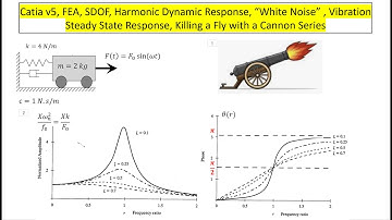 Tips SDOF Harmonic Dynamic Response White Noise Catia v5