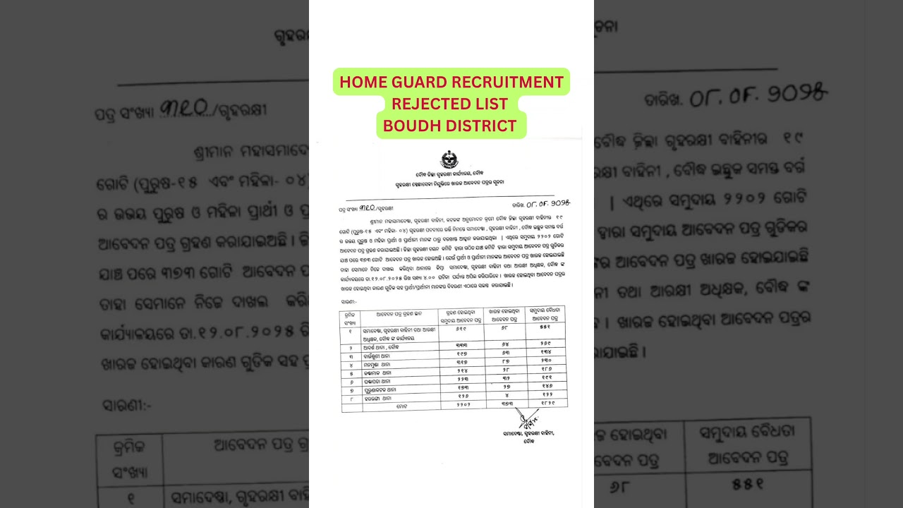 HOME GUARD RECRUITMENT REJECTED LIST BOUDH DISTRICT 