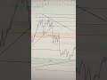USDCHF 04 To 08 May 2026 Weekly Forecast 🚨 Key Levels to Watch | Support, Resistance &amp; Price Action
