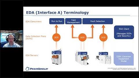 EDA (Interface A) Terminology - PEER Group