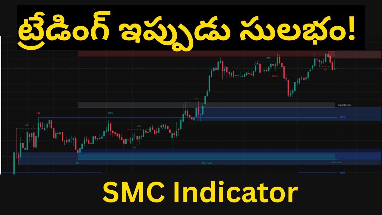 Best Smart Money Concepts Indicator TradingView | SMC Trading Strategy ...