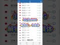 2026实测便宜又好用机场!3元/月稳定高速 节点超多 延迟超低#机场 #VPN推荐 #科学上网 #翻墙工具 #加速器 #vpn #流媒体 #chatgpt