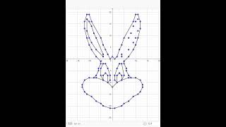 BUGS BUNNY EN EL PLANO CARTESIANO #planocartesiano #coordenadas #shortsviral #shortsyoutube #shorts