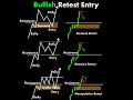 🤑Retest 🤑Entry Trading 👈#stockmarket #youtubeshorts #viralshorts #viralshort #shotrs #shorts #viral