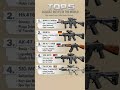 🔥 Top 5 Deadliest Assault Rifles in the World #top