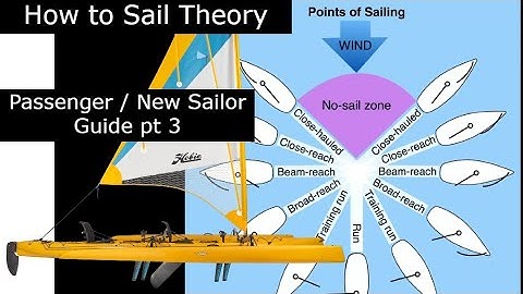 How to Sail Theory , Hobie Island Tips pt3