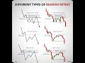 Different Types of Bearish Retests