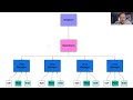 How to EXCEL with Snow Services (Snow Plowing, Salting, Snow Shoveling)