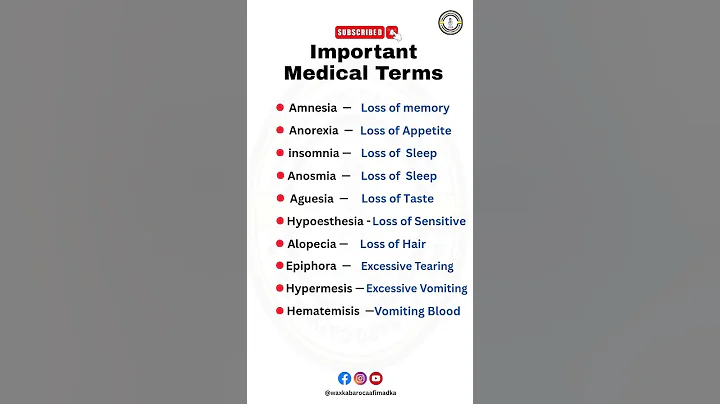 #medical important Words Abbreviations