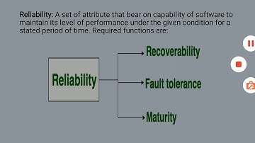SAITM B Tech CSE Sem6 Principles of Software Engineering Unit No 1 Lecture No 4