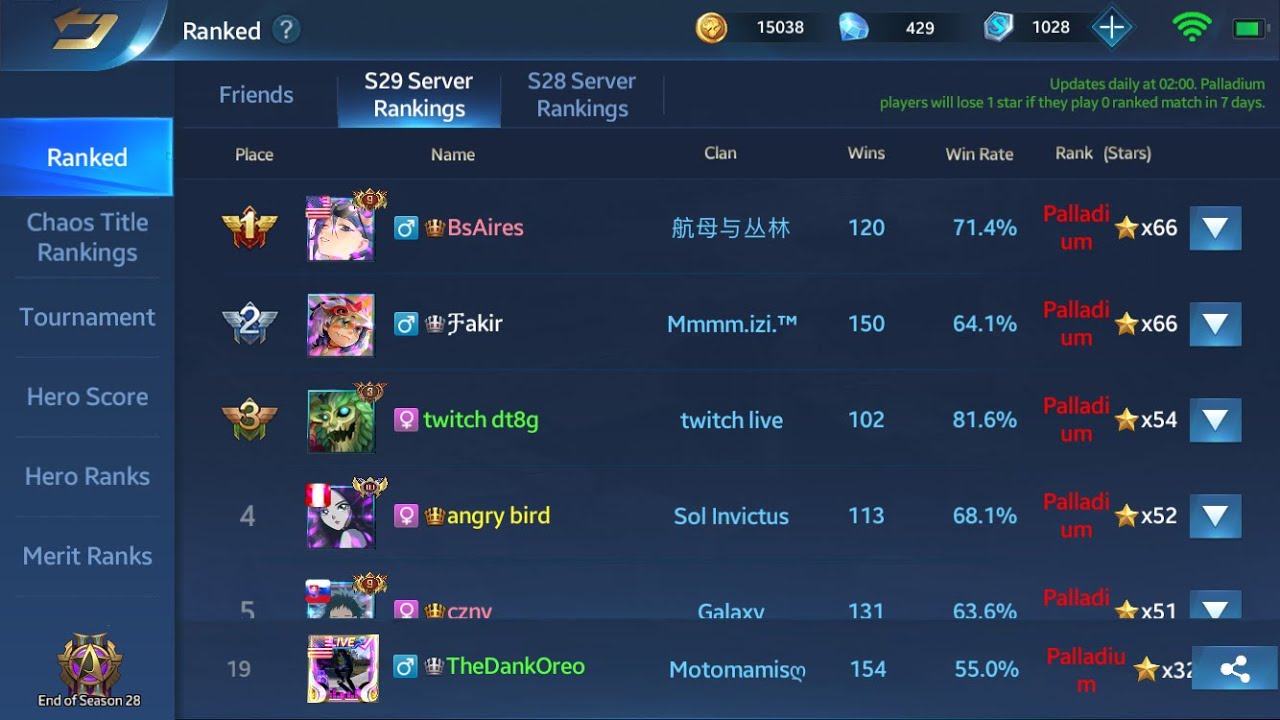 Heroes Evolved Top Player